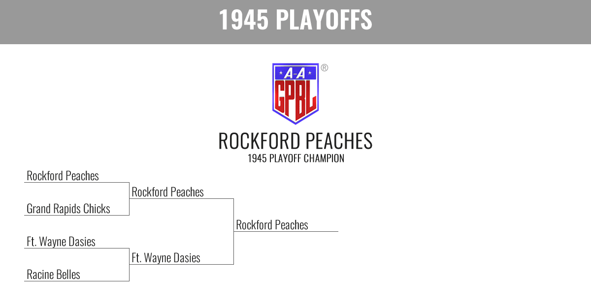 1945 Season Playoff Bracket