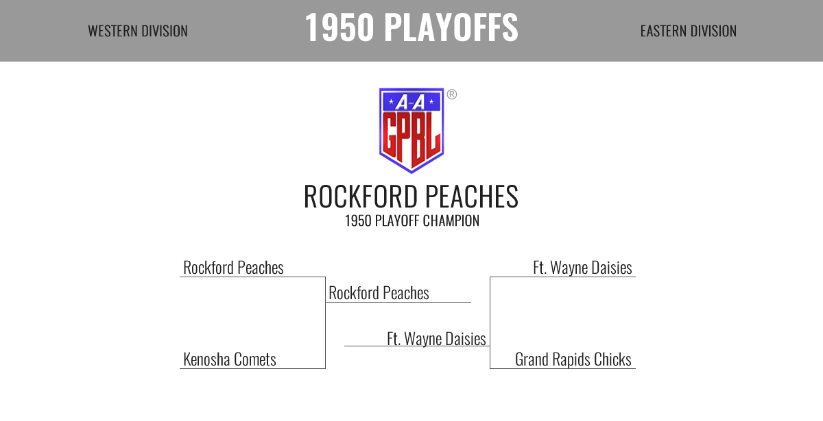 1950 Season Playoff Bracket